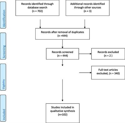 The Reciprocal Relationship between Suicidality and Stigma